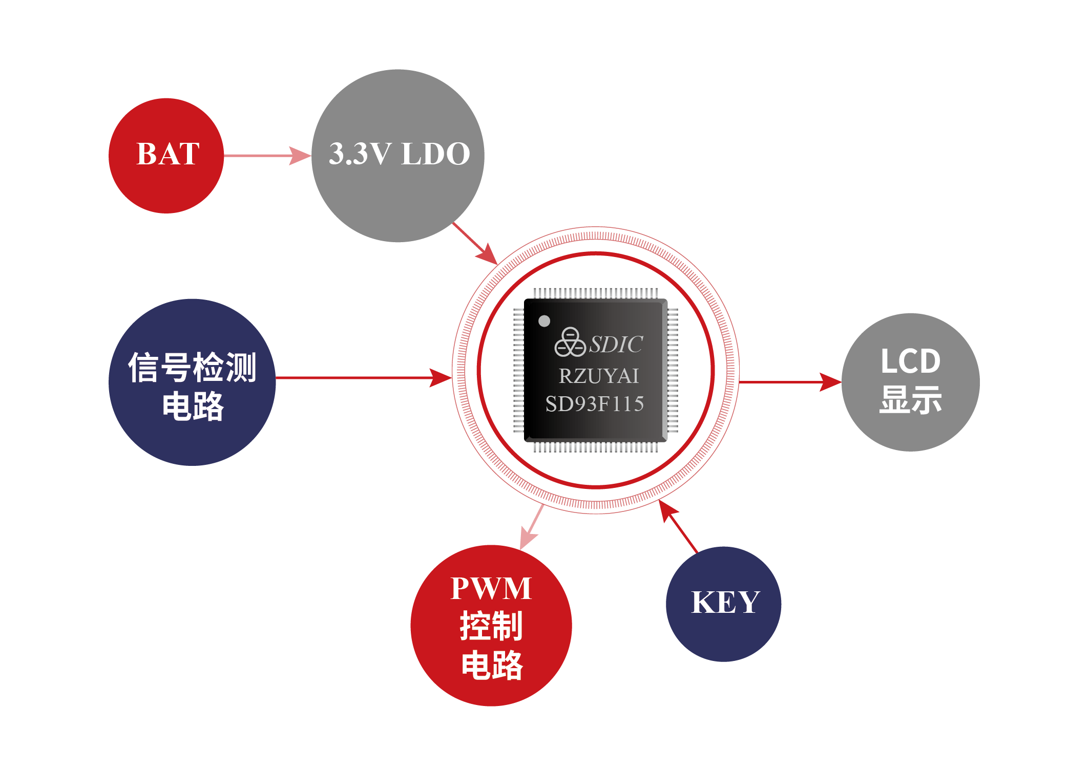 尊龙凯时·(中国游)官方网站